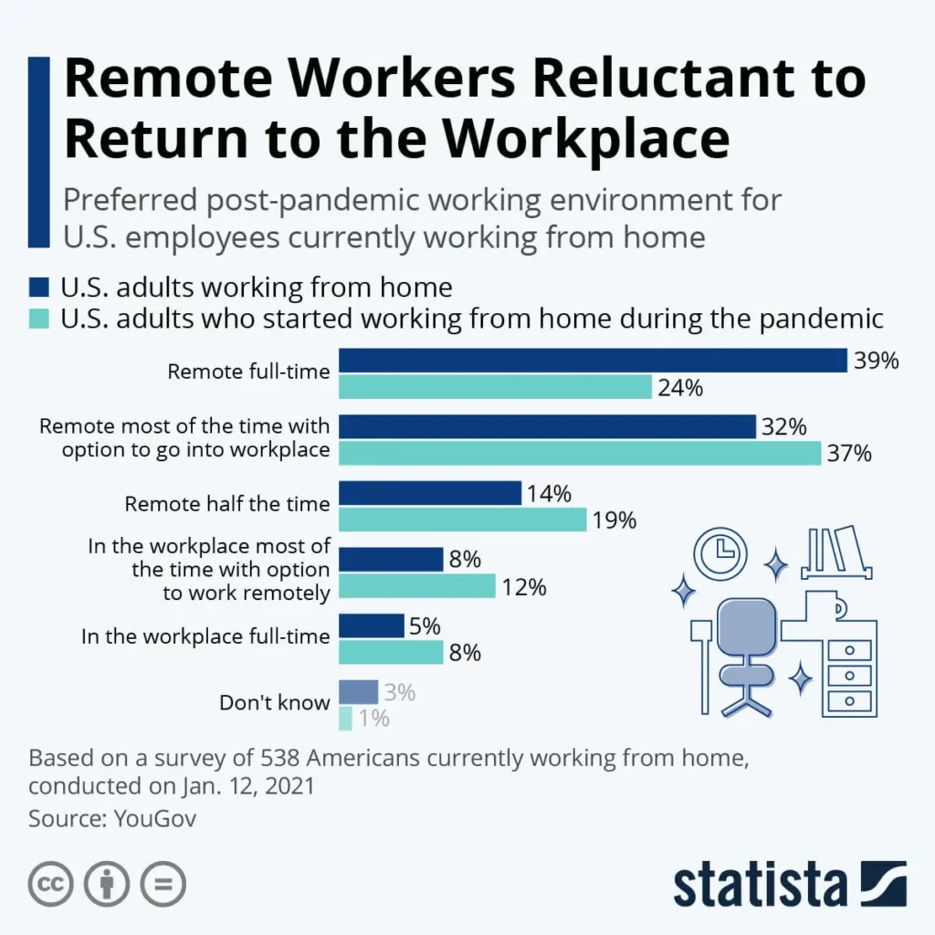 Survey results that showcases an example of challenges that faced return to work programs during the global pandemic.