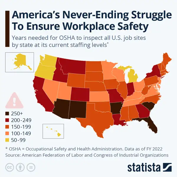 Figure illustrating Years needed for OSHA to inspect all US job sites by state at its current staffing level in 2022