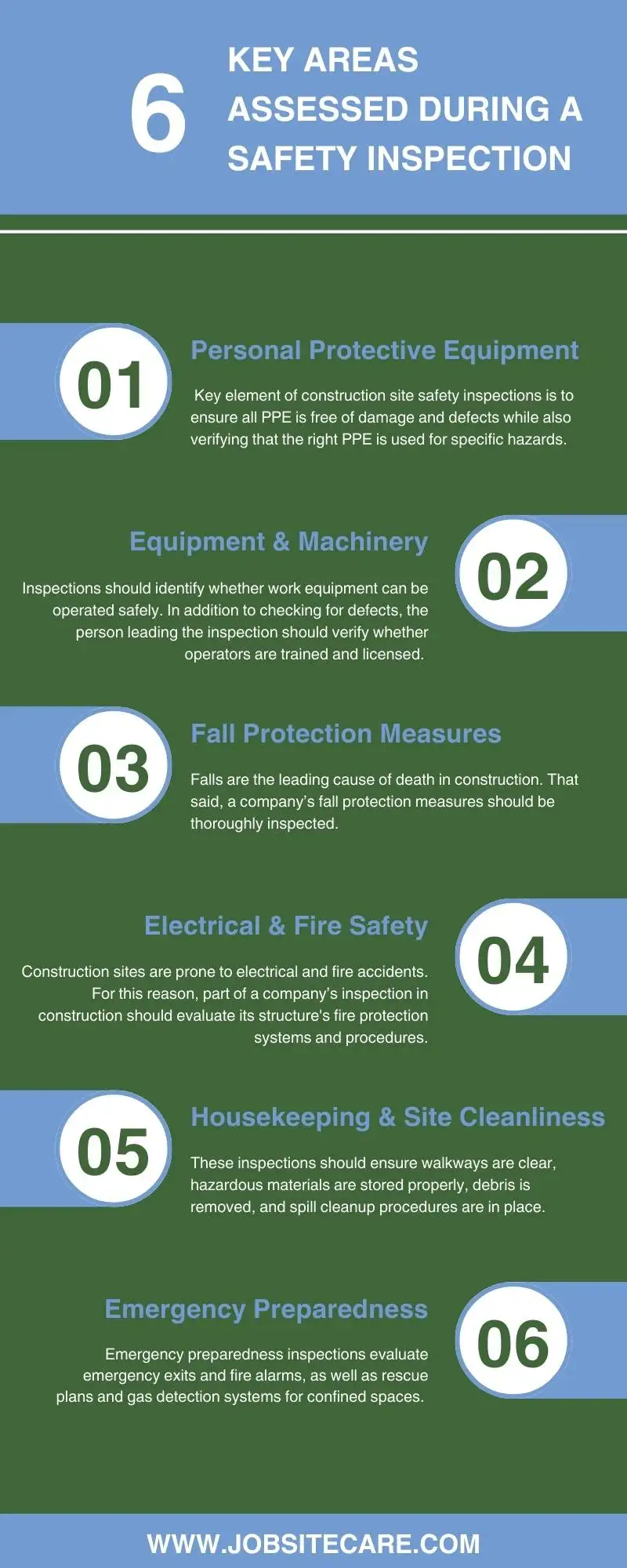 Infographic illustrating the 6 key areas assessed during a safety inspection